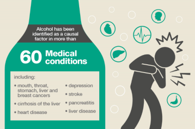 PHE Infographic-Health effects of alcohol