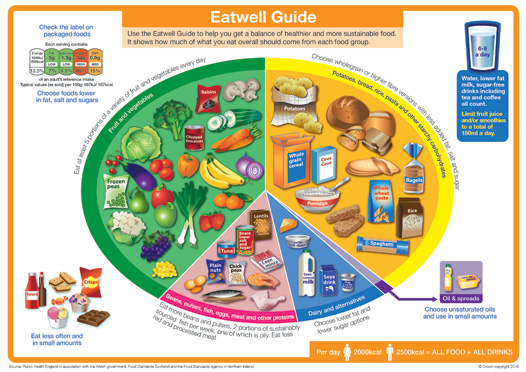 Eatwell-guide-2016-FINAL-MAR-16