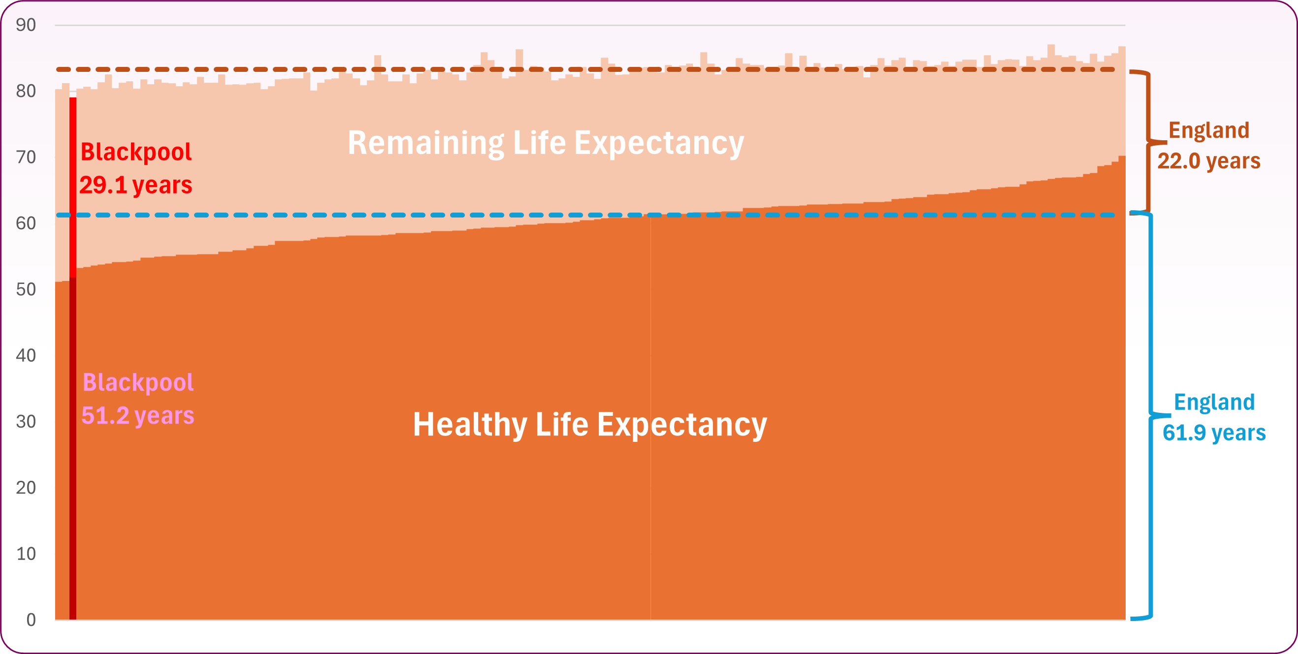 HLE by UTLA 2022-24 (Female)
