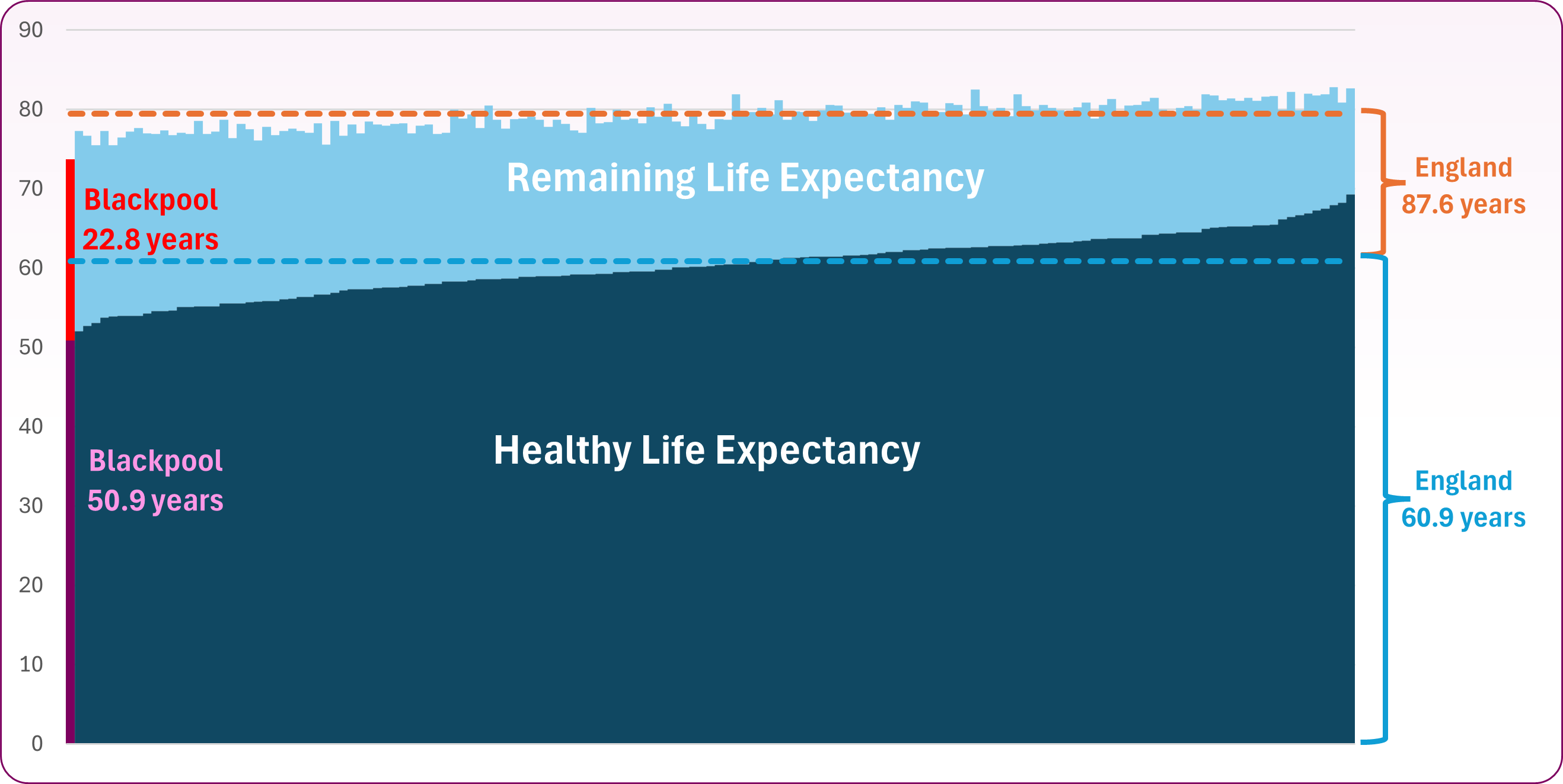 HLE by UTLA 2022-24 (Male)