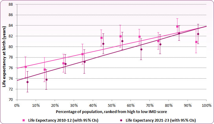 SLOPE 2010-23 female
