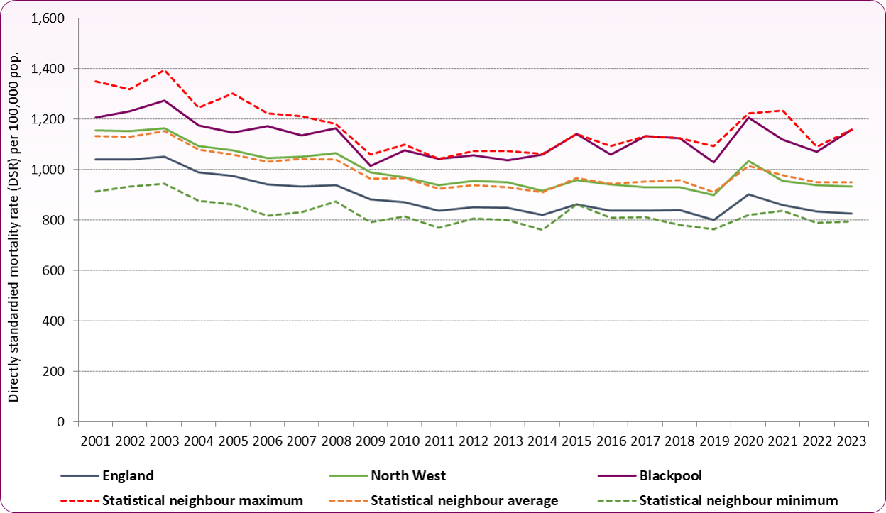 AAACM trend(F)2001-2023