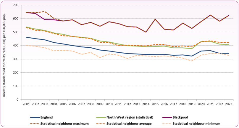 u75_ACM trend(P)2001_to_2023