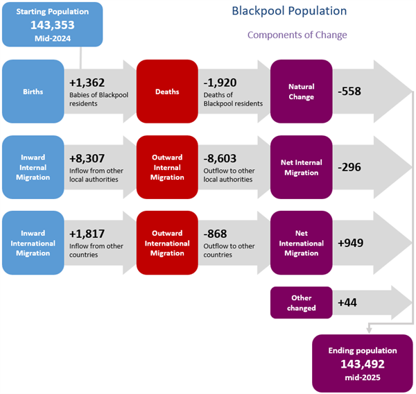Population_change_2024_2025