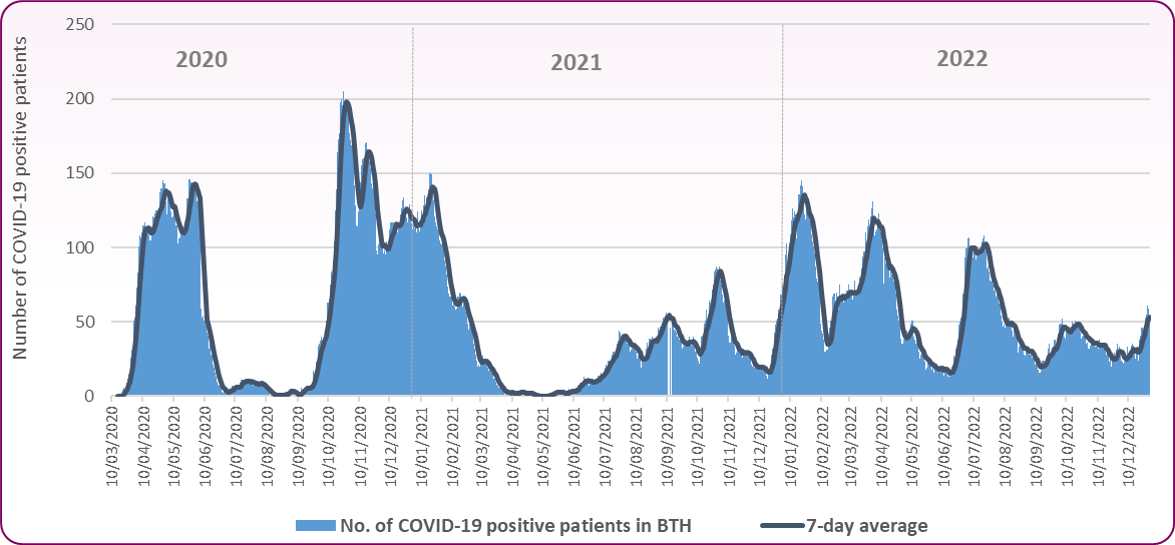 Hospital cases-Bpl