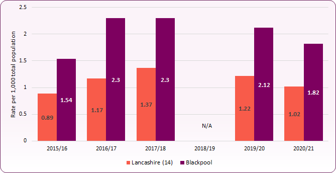 202021 Sexual Offences Against U16s