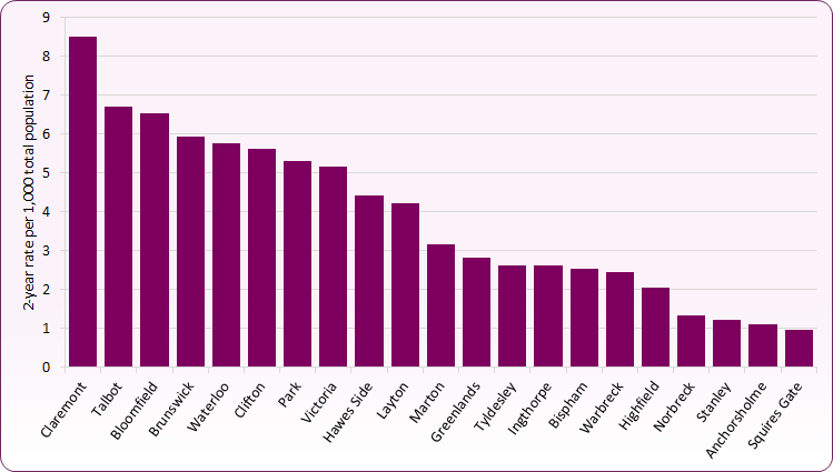 202021 Wards Sexual Offences Against U16s