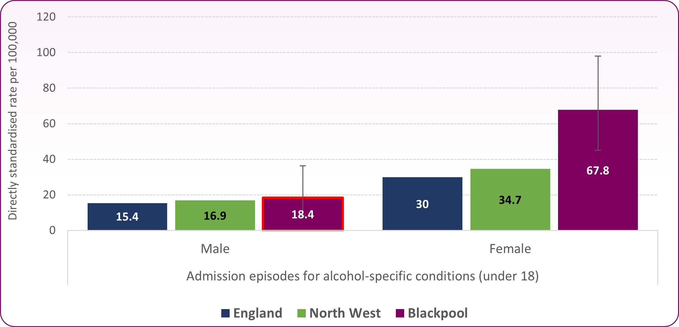 CYP-Fig 2- Admissions m-f