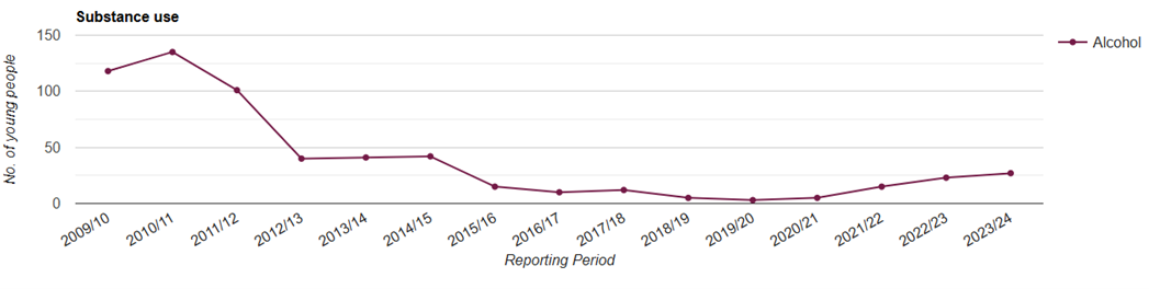 CYP-Fig 3-YP in treatment