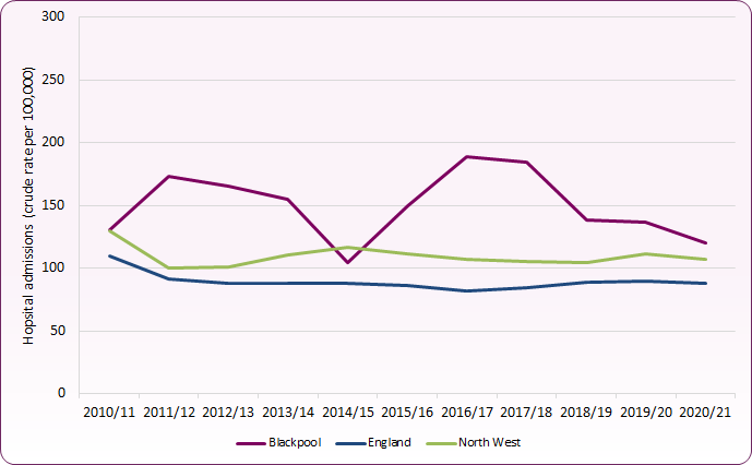 u18 mh hospitalisations