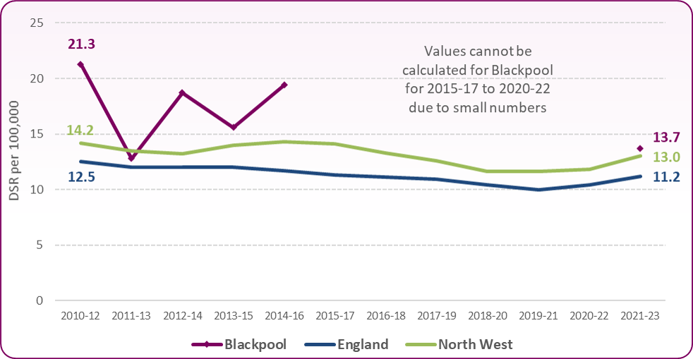 Trend in child mortality 1012 - 2123