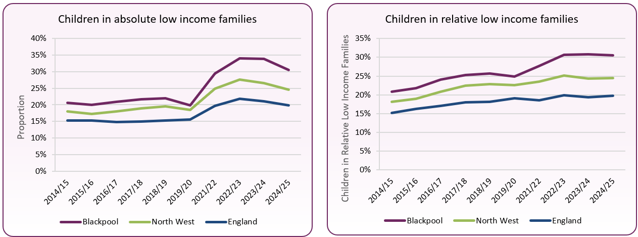 Children_absolute_relative_poverty_202425
