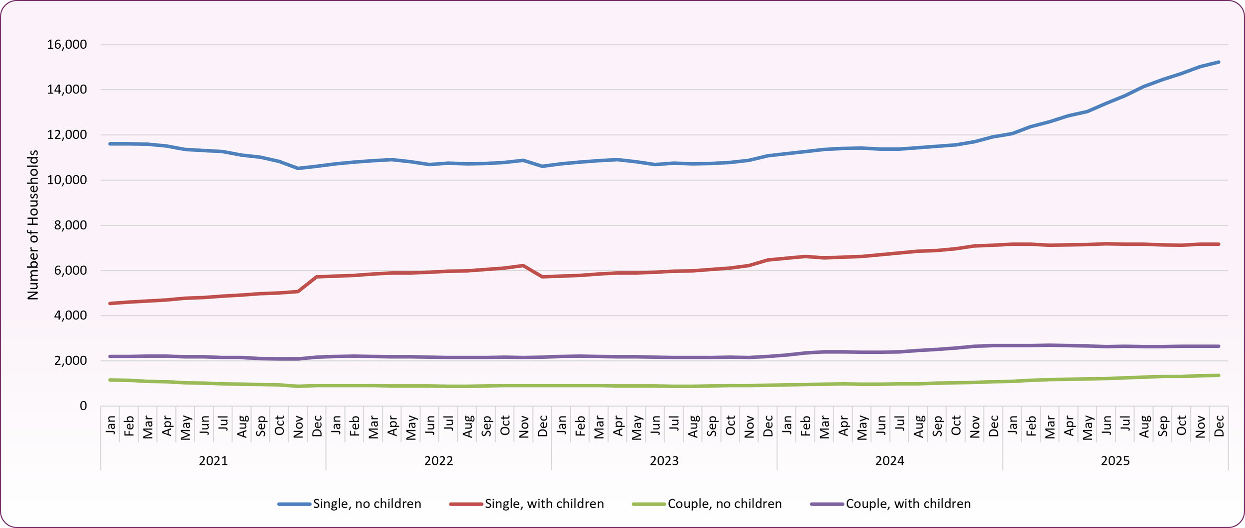 UC_credit_children_households_2021-2025