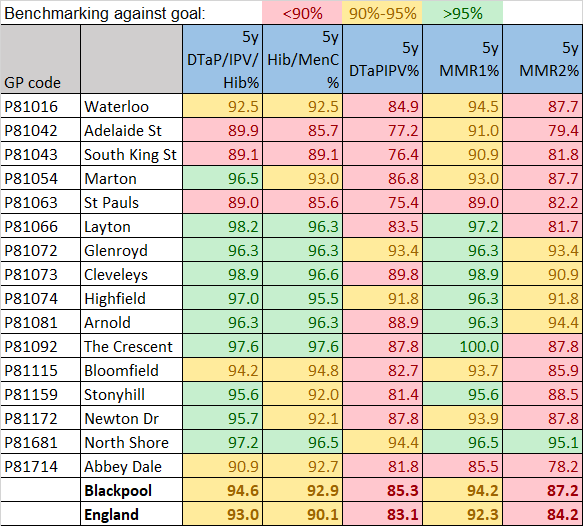 GP Variation table 202324
