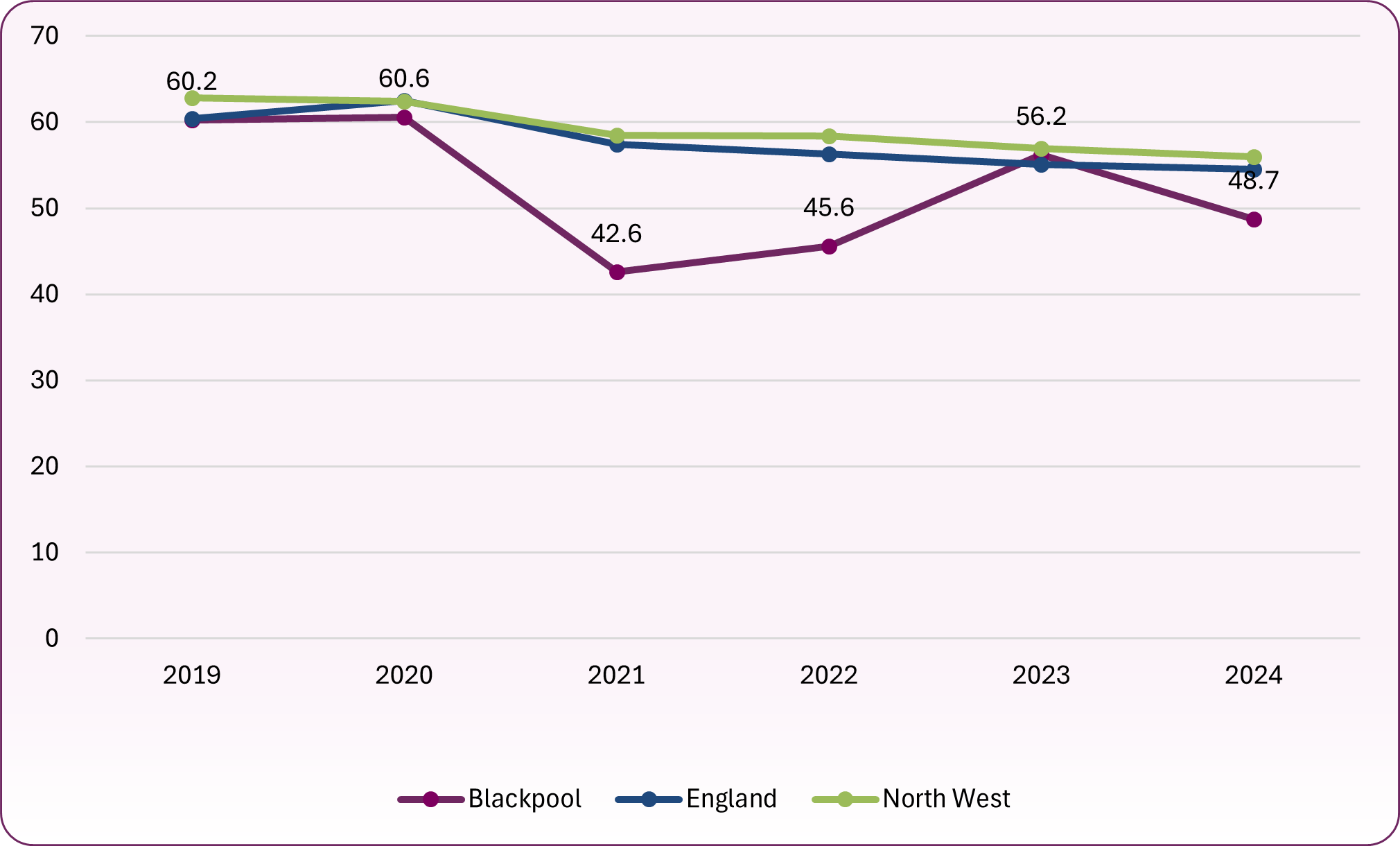 Influenza_trend_primary