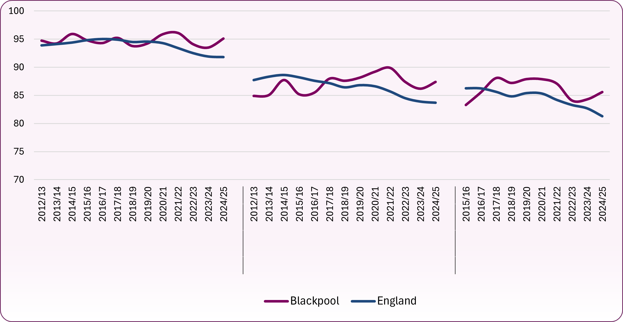Trend_in_proportion_fifth_birthday_202425