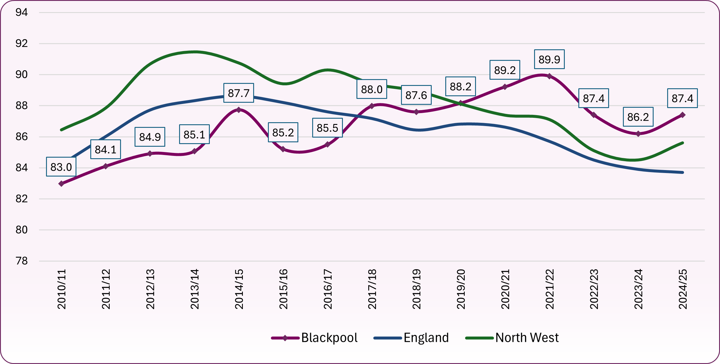 Trend_in_two_doses_MMR_202425