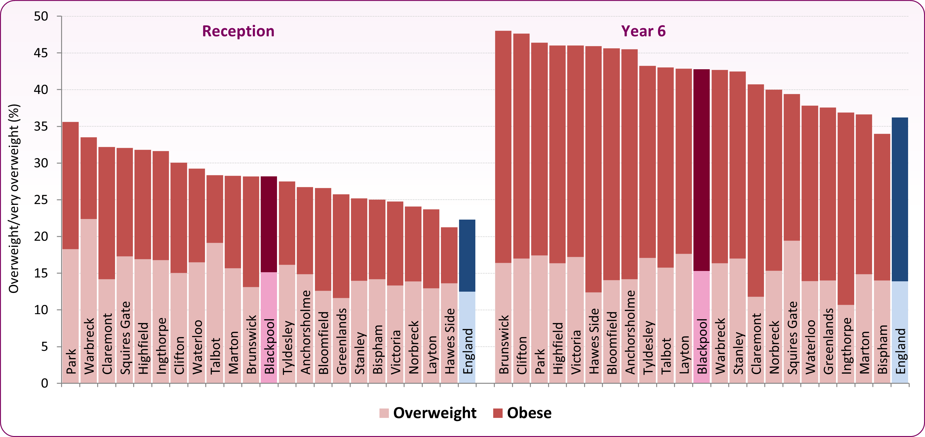 Ward_overweight_obese_202223_to_202425