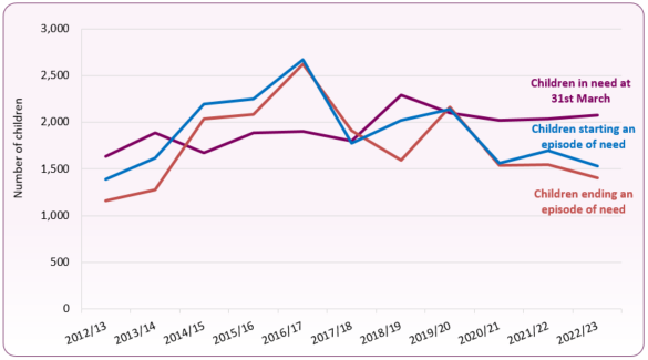 Figure_12_start_end_CIN