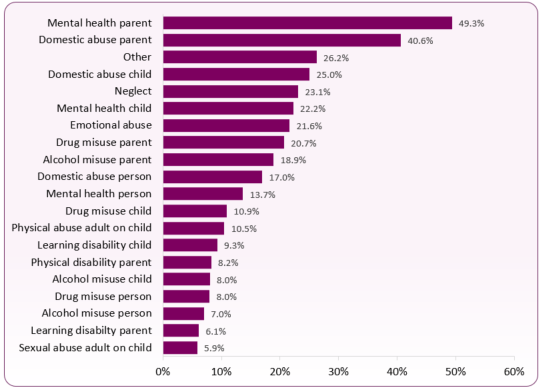 Figure_14_end_assessment