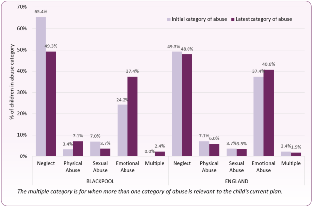 Figure_15_CPP_category_abuse