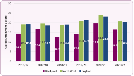 Figure_8_Attainment_8