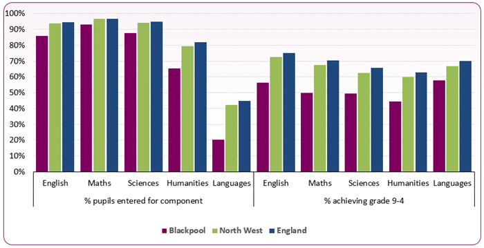 202223_EngBac_9_4_KS4