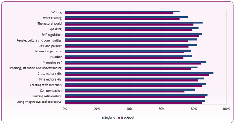 202223_expected_level_all_areas
