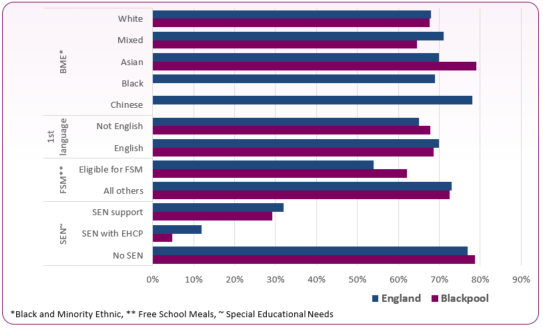202223_reading_characteristics