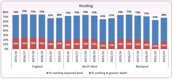 202223_reading_expected_exceed