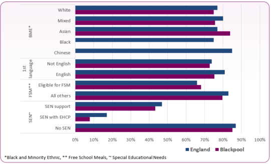 202223_science_characteristics