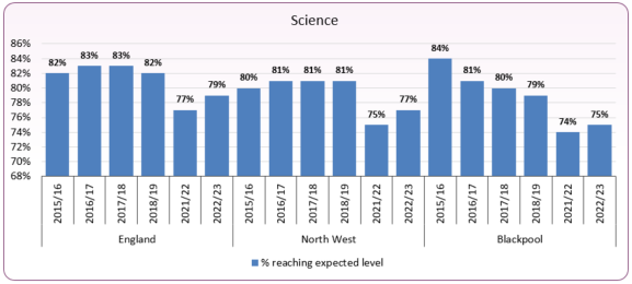 202223_science_expected_exceed