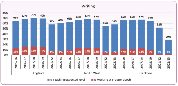 202223_writing_expected_exceed