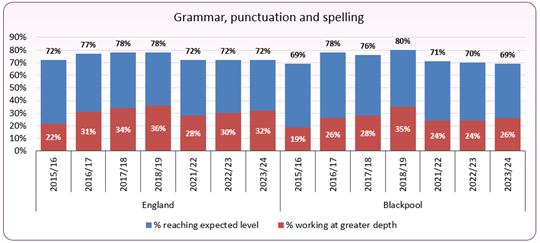 202324_GPS_expected_level_KS2