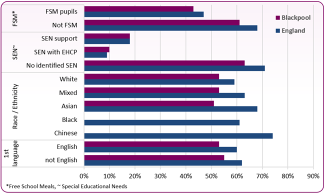 202324_RWM_expected_standard_characteristics_KS2