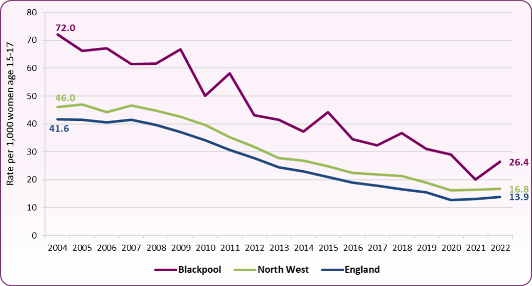 Fig1-TPtrend-u18 to 2022