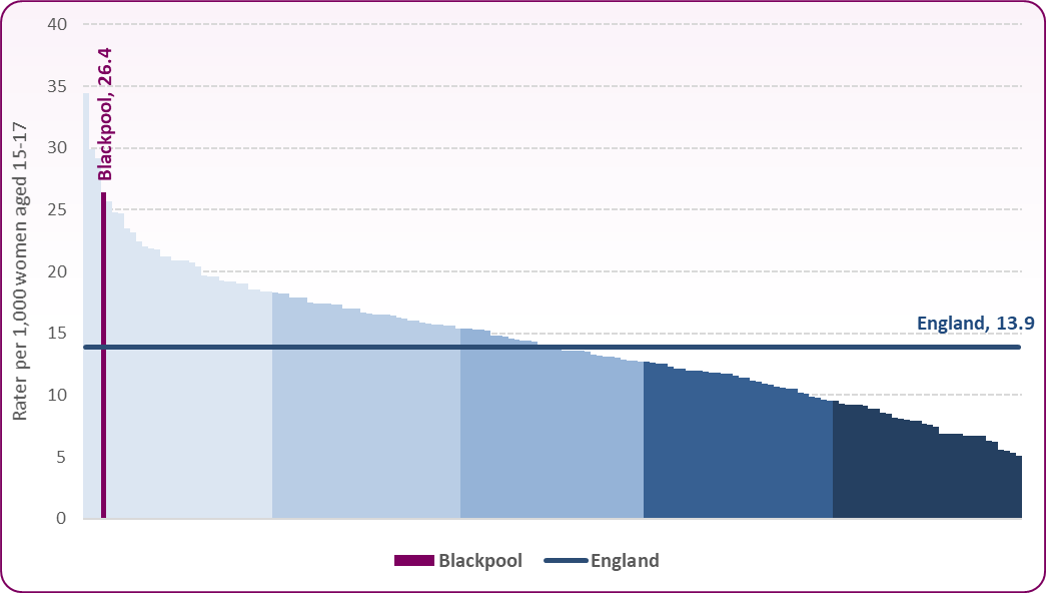 Fig2-U18 LA comparison 2022