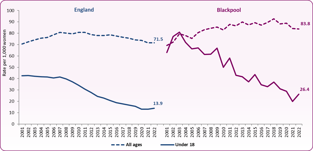 Fig5-All&U18 conc trend-EngBl-2022