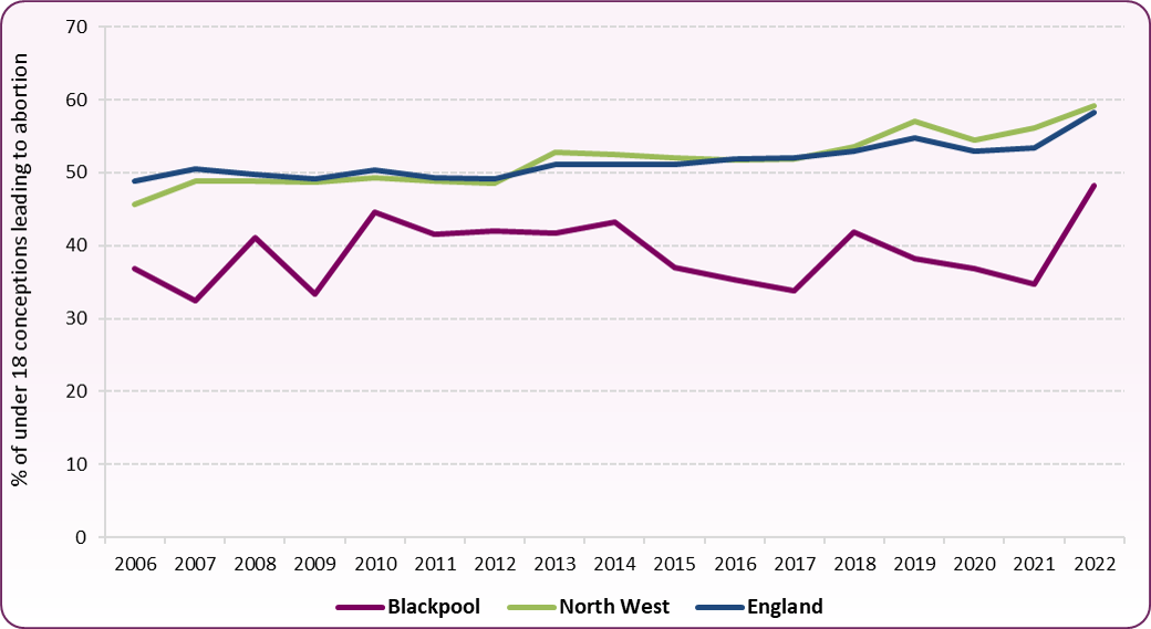 Fig6-%conc resulting in abortion-2022