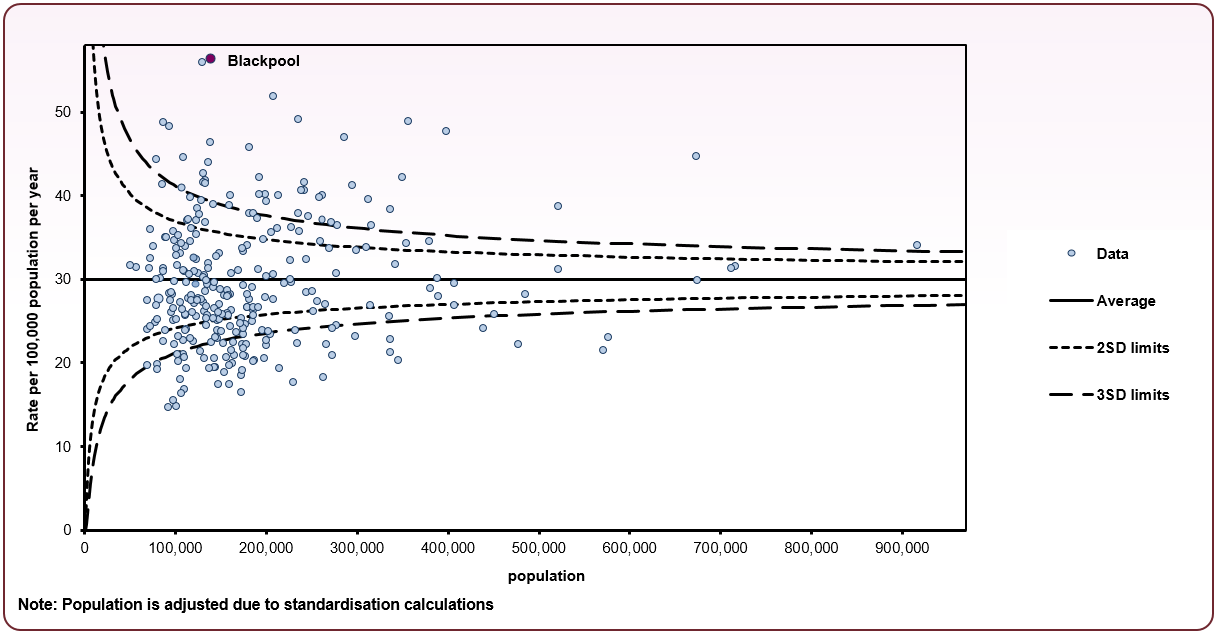 Accident_mortality_funnel_2021_2023