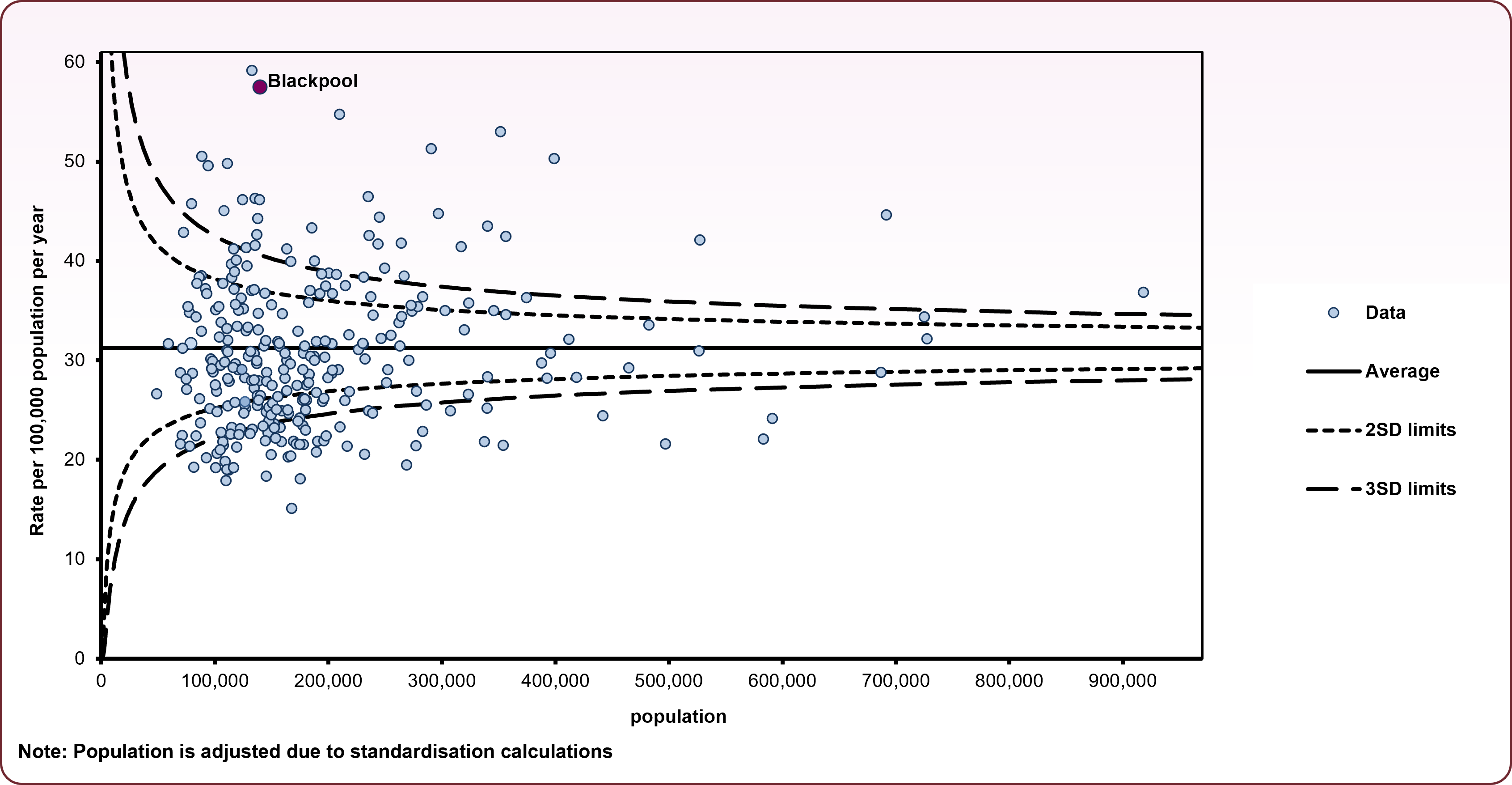 Accident_mortality_funnel_2022_2024
