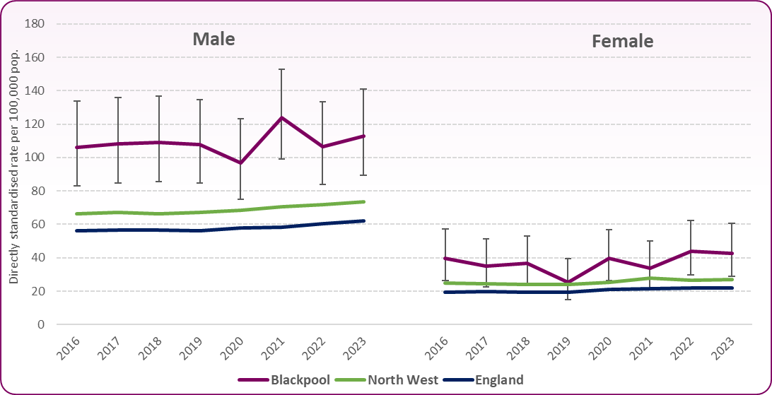 Fig 4-Trend in alc-related mortality-MF