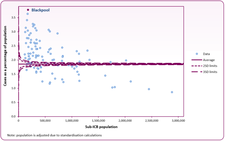 2023_2024_QOF_COPD_sub_ICB_location
