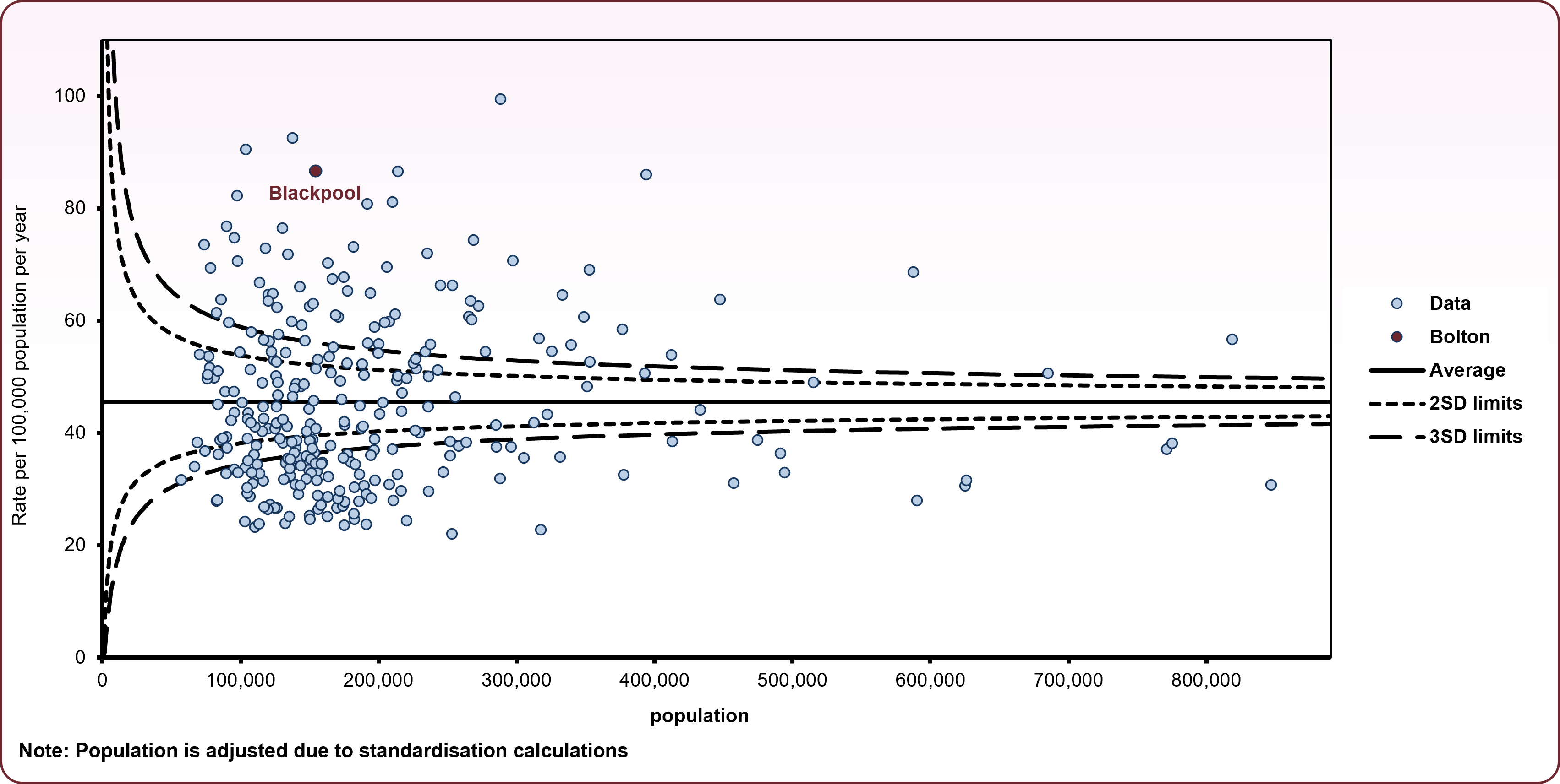COPD_mortality_funnel_2022_2024_LA