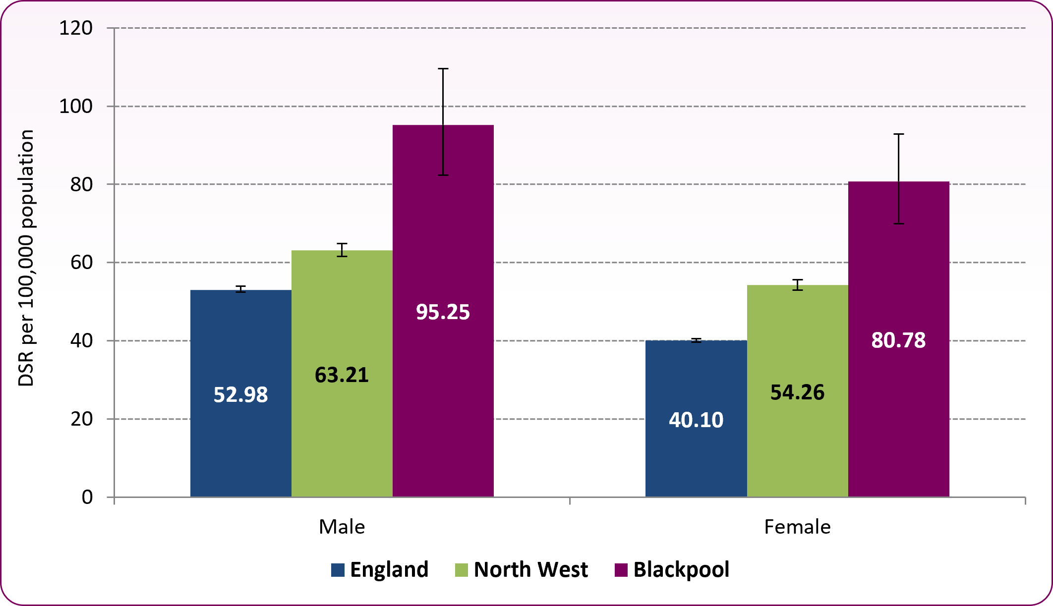 COPD_prevalence_male_female_2022_24