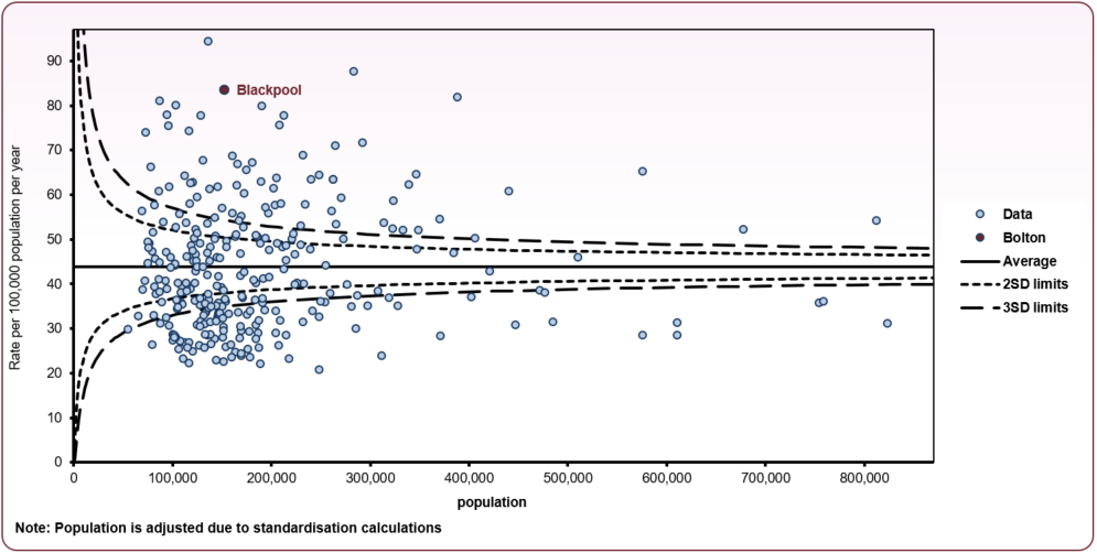 Mortality_COPD_LA_2021_to_2023