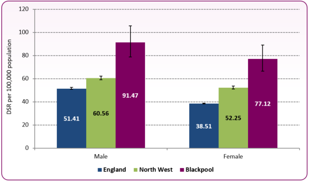 Mortality_COPD_male_female_202123