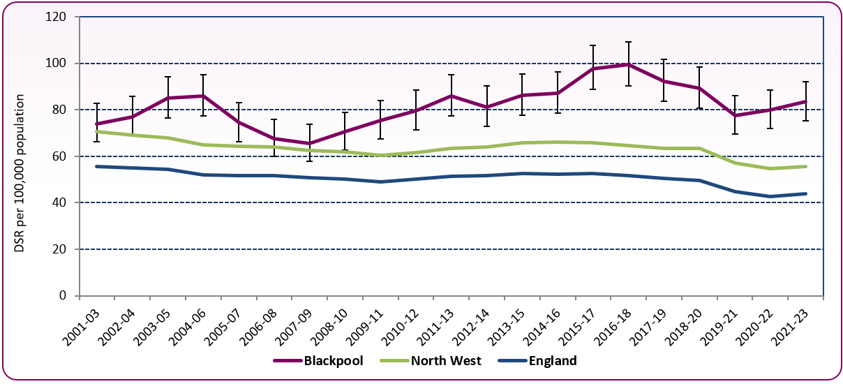 Mortality_COPD_trend_200103_to_202123