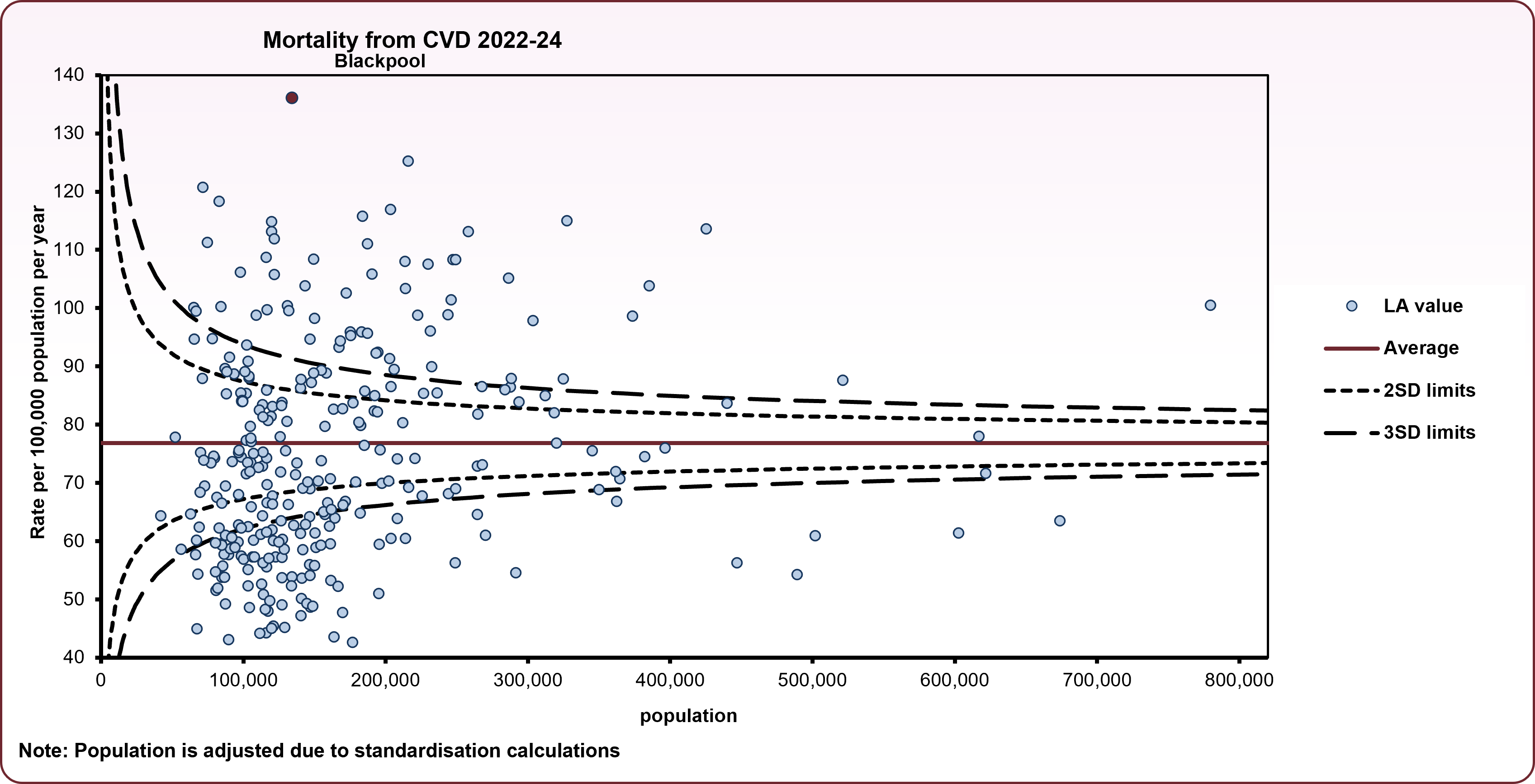 CVD_mortality_U75_2022_to_2024