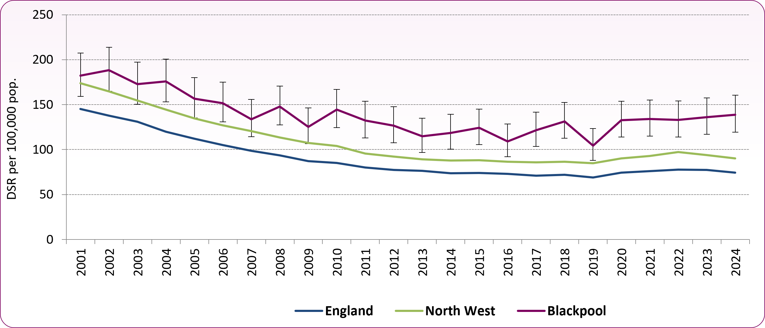 CVD_mortality_U75_trend_to_2024